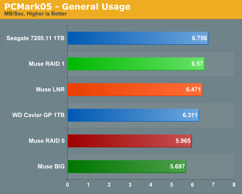 PCMark05
- General Usage